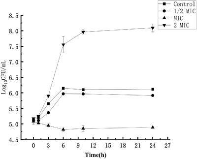 Antibacterial effect and mechanism of anthocyanin from Lycium ruthenicum Murr